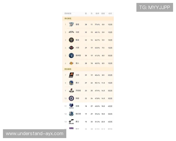 NBA狼队强势崛起冲击西部榜首再掀风暴新赛季全面爆发引关注度 NBA狼队强势崛起冲击西部榜首再掀风暴新赛季全面爆发引关注度