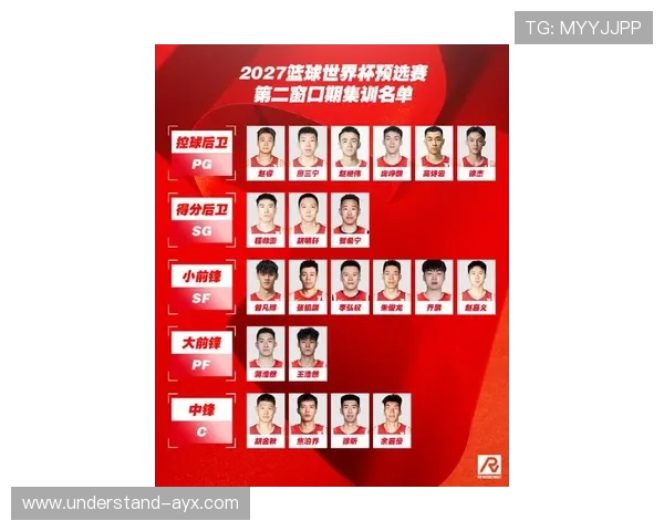 国家队集训名单公布老将新星同场竞技备战亚洲杯冲刺世界杯预选赛征程