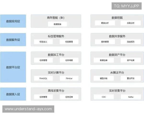基于实时足球比分数据查询与分析的智能平台构建与应用探索研究实践