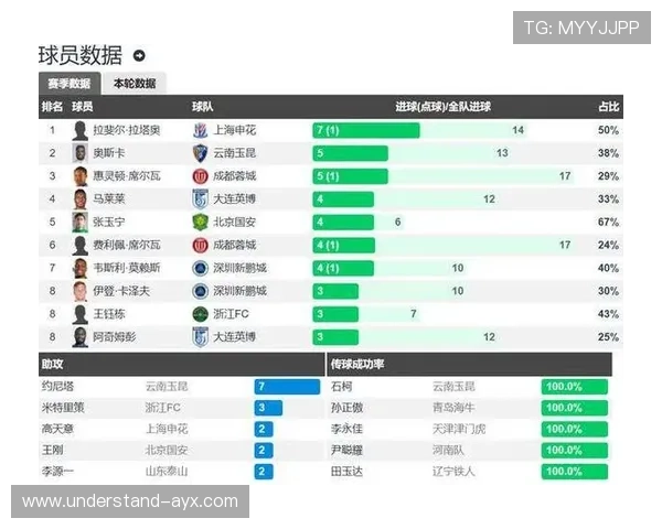 最新足球积分榜：各大球队激烈角逐，争夺冠军席位势如破竹