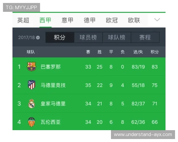 皇马巴萨西甲争冠激烈形势解析最新战绩与排名动态